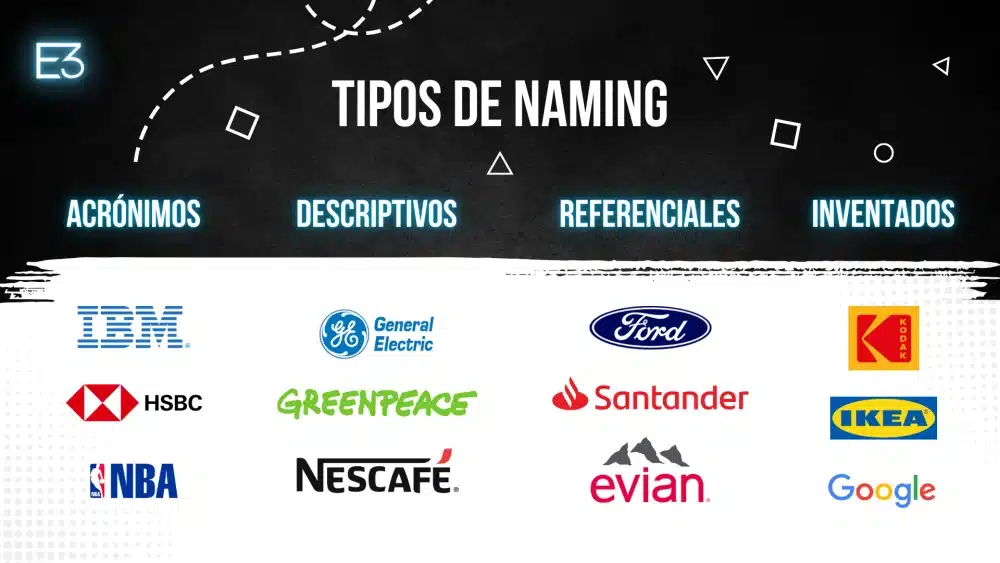 tipos de namig elegir un nombre de marca e3 tipos-de-namig-elegir-un-nombre-de-marca-e3